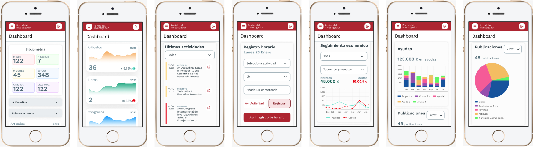 Mockup del dashboard en versión móvil