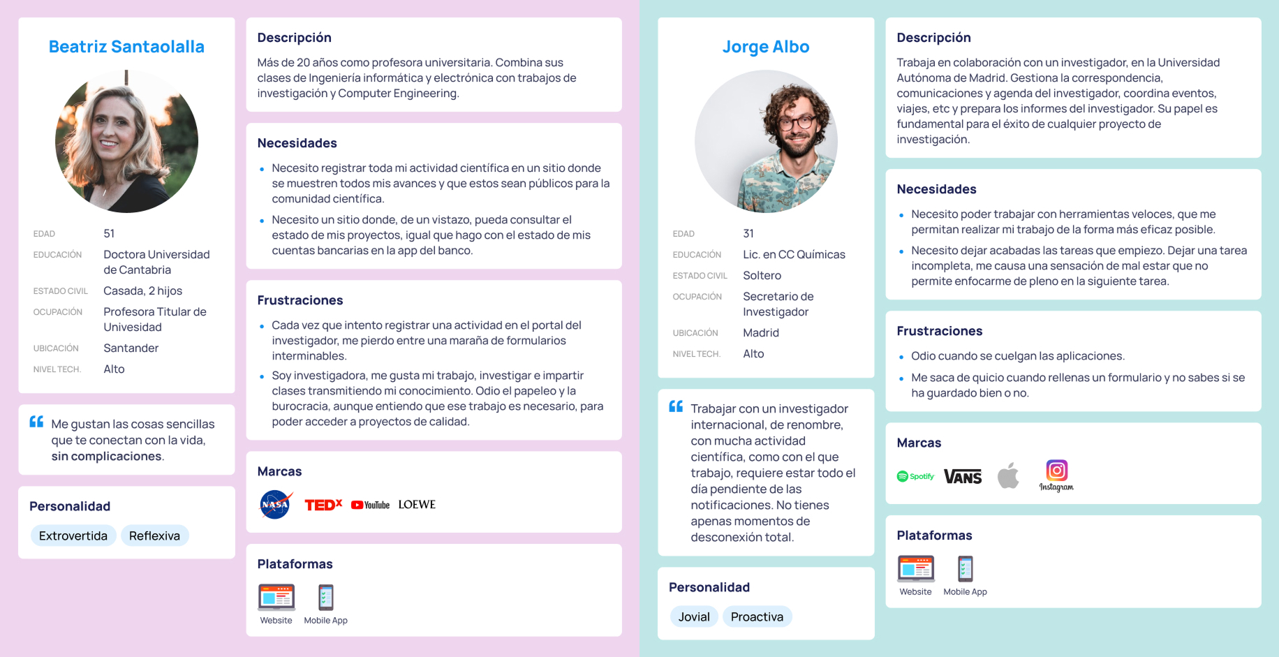 Ficha de persona investigador