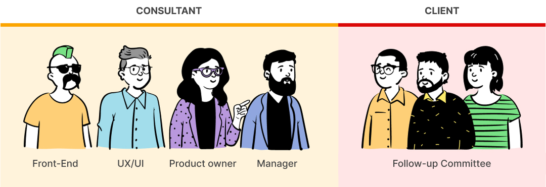 Estructura del equipo: equipo consultor con manager, product owner, diseñador UX-UI y front-end; comité de seguimiento del cliente con tres personas